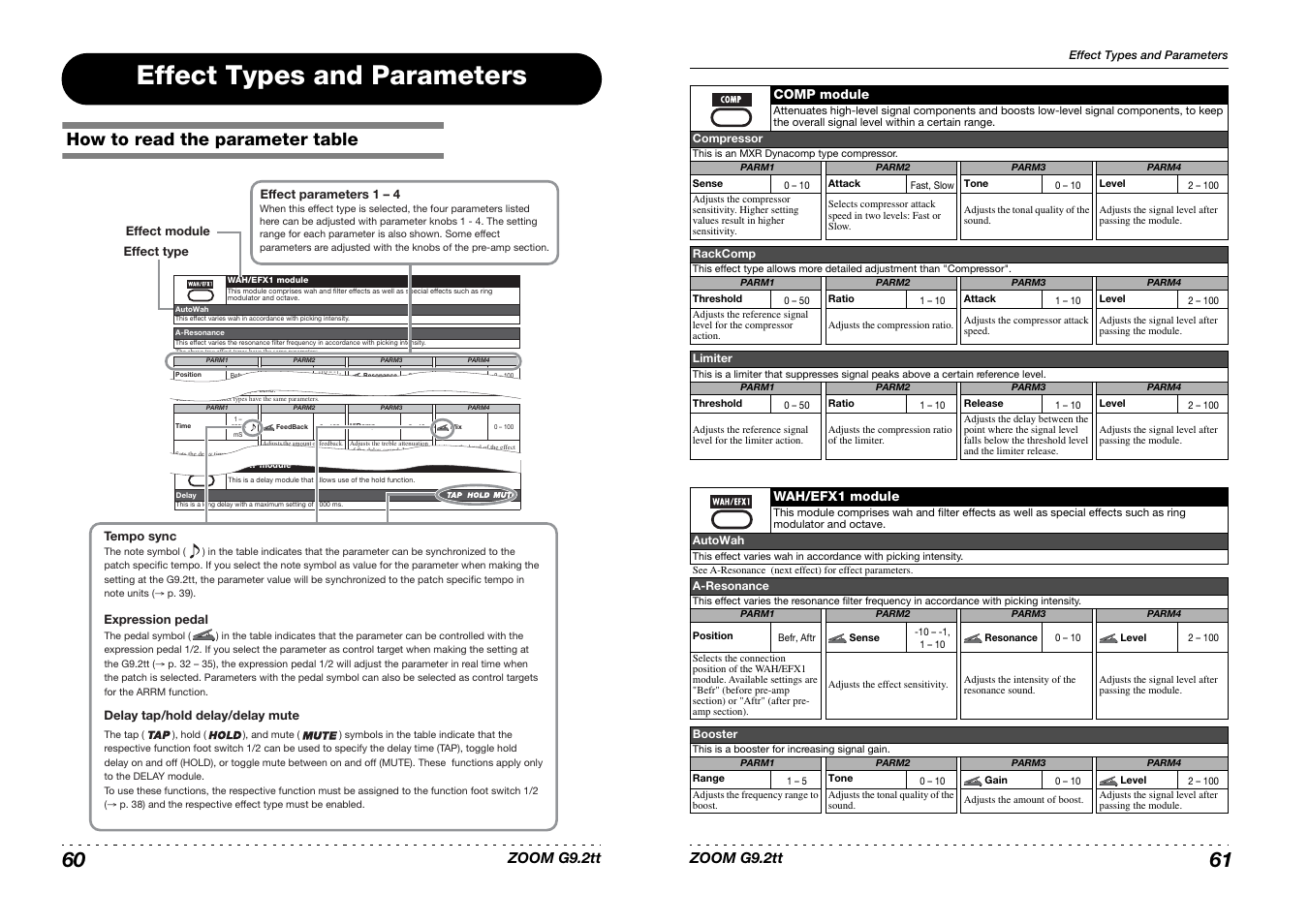 Effect types and parameters, How to read the parameter table | Princeton Digital (USA) Guitar Effects Console G9.2tt2q User Manual | Page 31 / 51