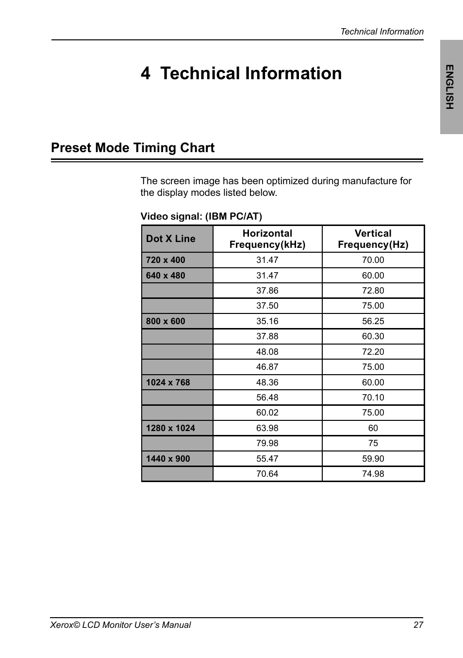 Preset mode timing chart, Technical information, Plug and play | 4 technical information | Proview XM7-19w User Manual | Page 28 / 35