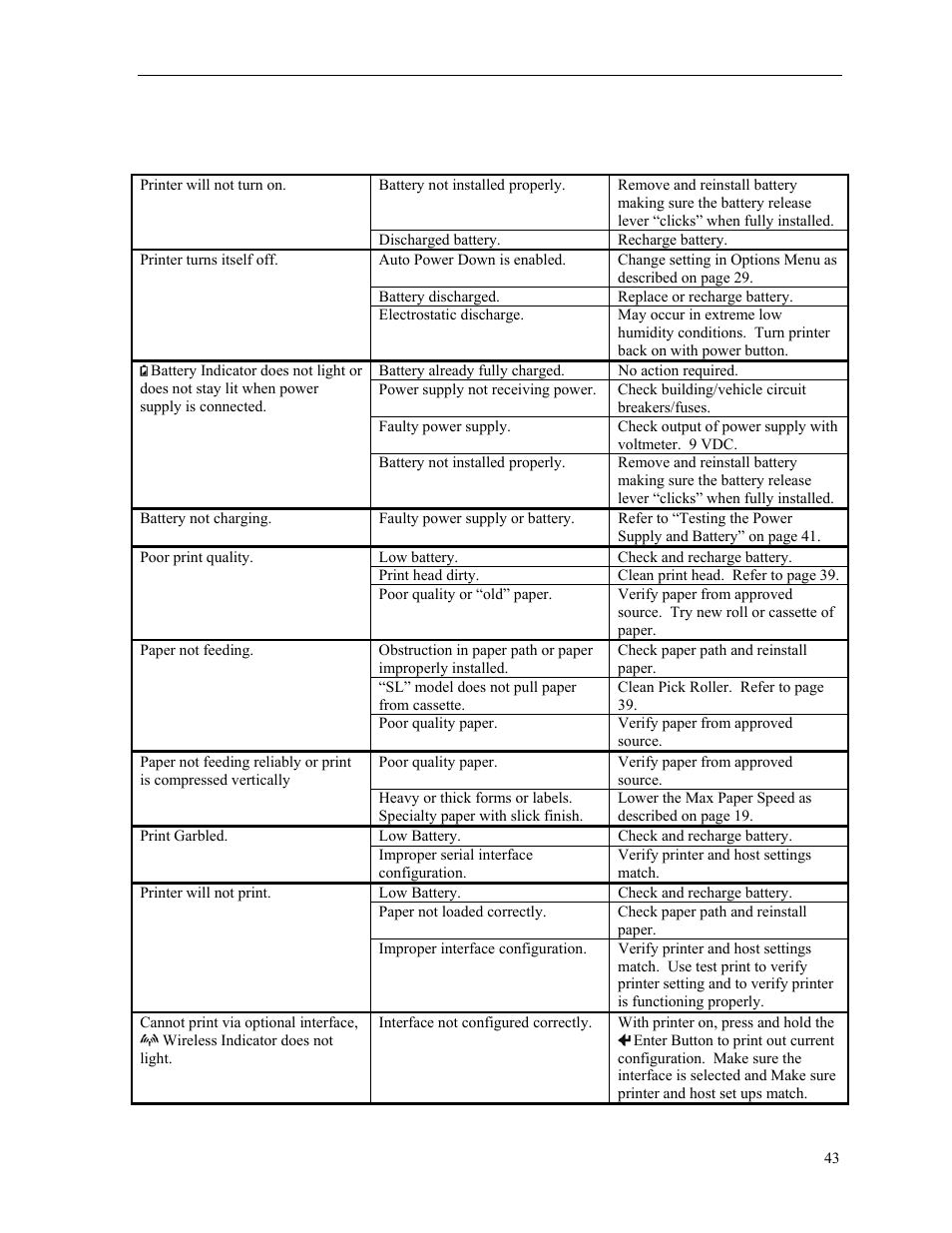 Other problems | Psion Teklogix MLP 3040 Series User Manual | Page 49 / 65