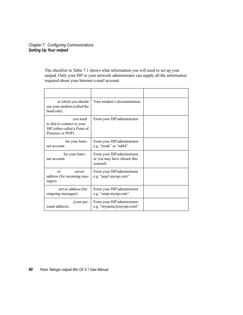 Information checklist, Table 7.1 information checklist | Psion Teklogix netpad Win CE 4.1 User Manual | Page 100 / 132