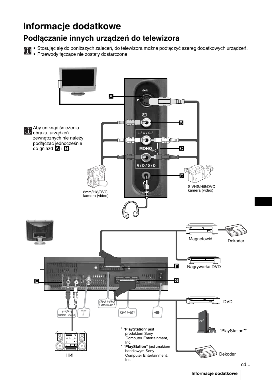 Informacje dodatkowe, Podłączanie innych urządzeń do telewizora, 29 pl | Sony KLV-27HR3 User Manual | Page 94 / 134