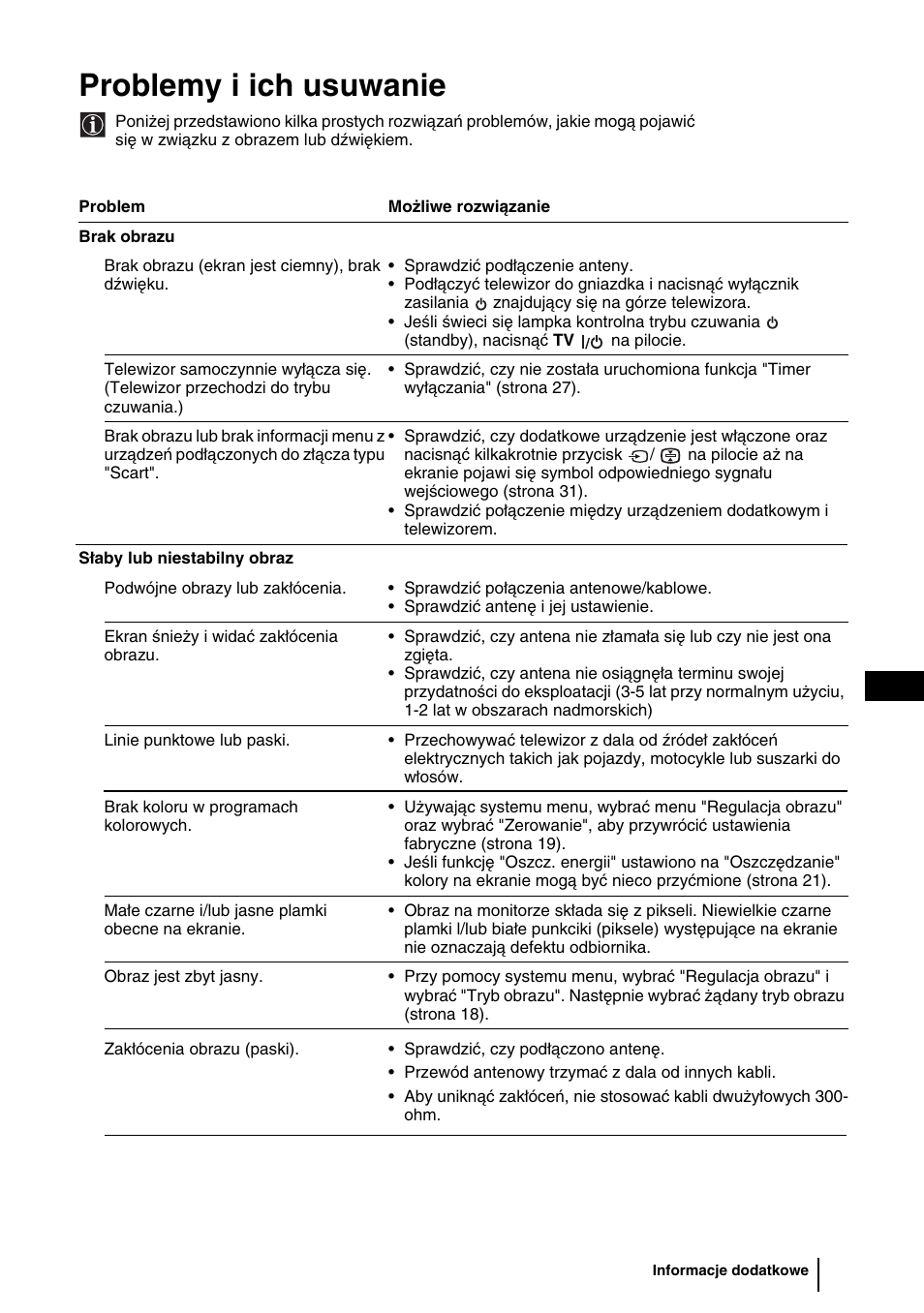 Problemy i ich usuwanie, 33 pl | Sony KLV-27HR3 User Manual | Page 98 / 134