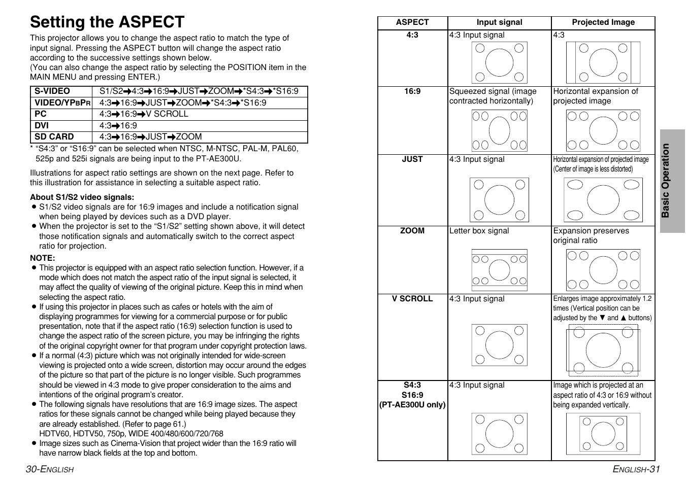 Setting the aspect | Panasonic PT-AE200U User Manual | Page 16 / 34