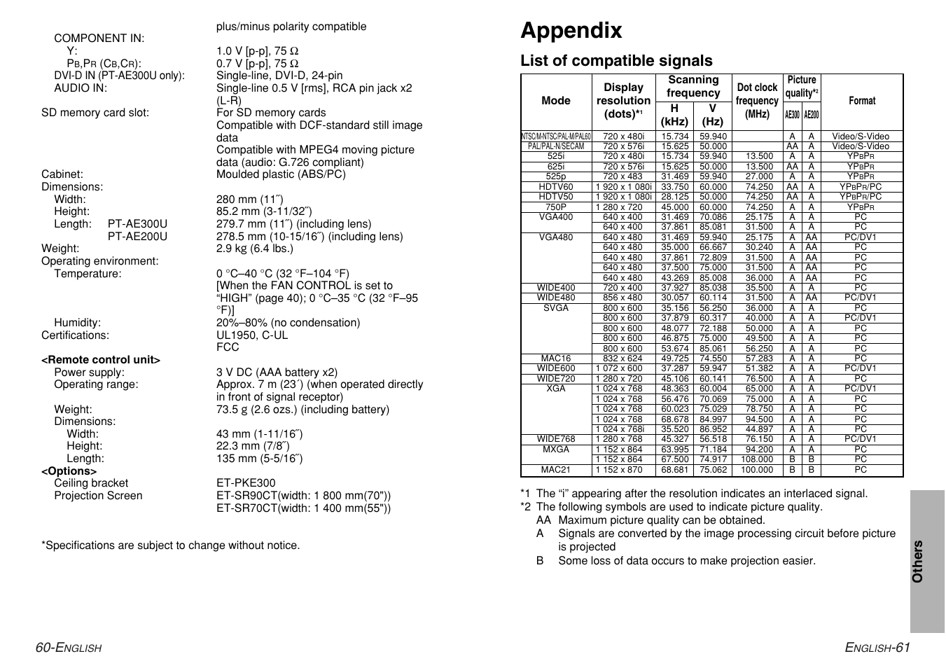 Appendix, List of compatible signals, 61 other s | Panasonic PT-AE200U User Manual | Page 31 / 34