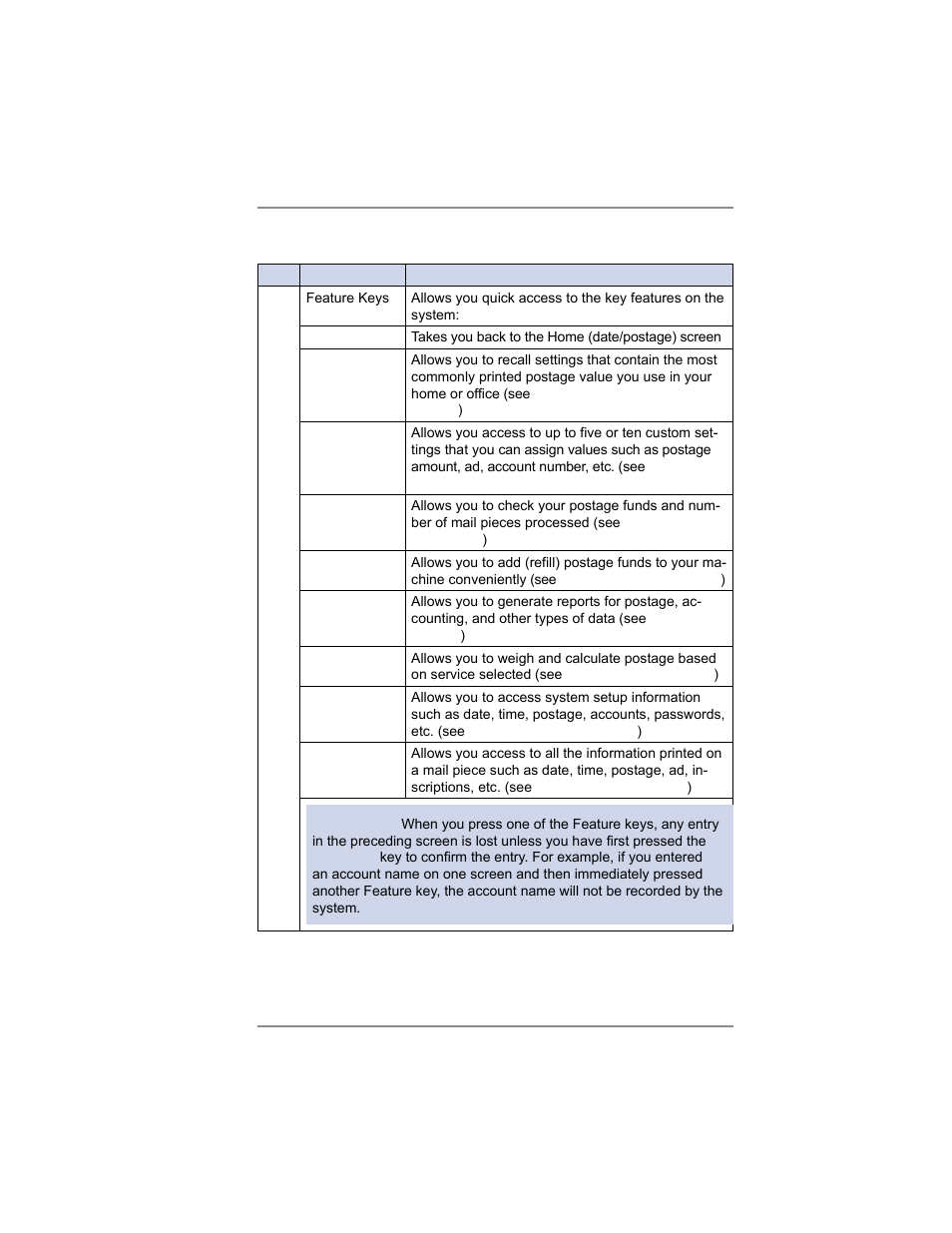 2 • getting to know your system, Control panel | Pitney Bowes SV62214 User Manual | Page 28 / 160
