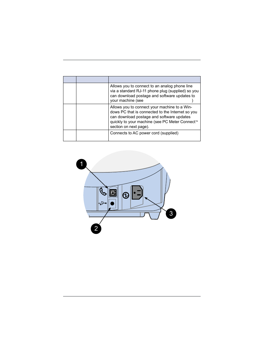 Connections on back of machine, 2 • getting to know your system | Pitney Bowes SV62214 User Manual | Page 29 / 160