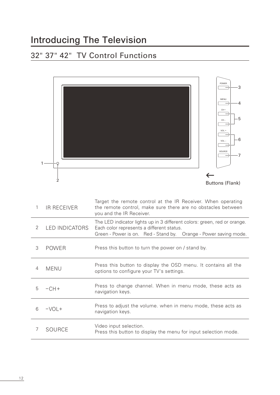 Introducing the television | Proton CS-32 User Manual | Page 13 / 63