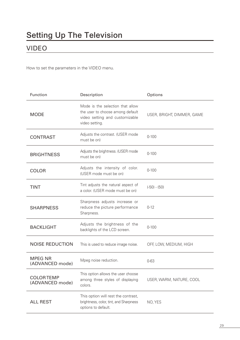 Setting up the television, Video | Proton CS-32 User Manual | Page 30 / 63