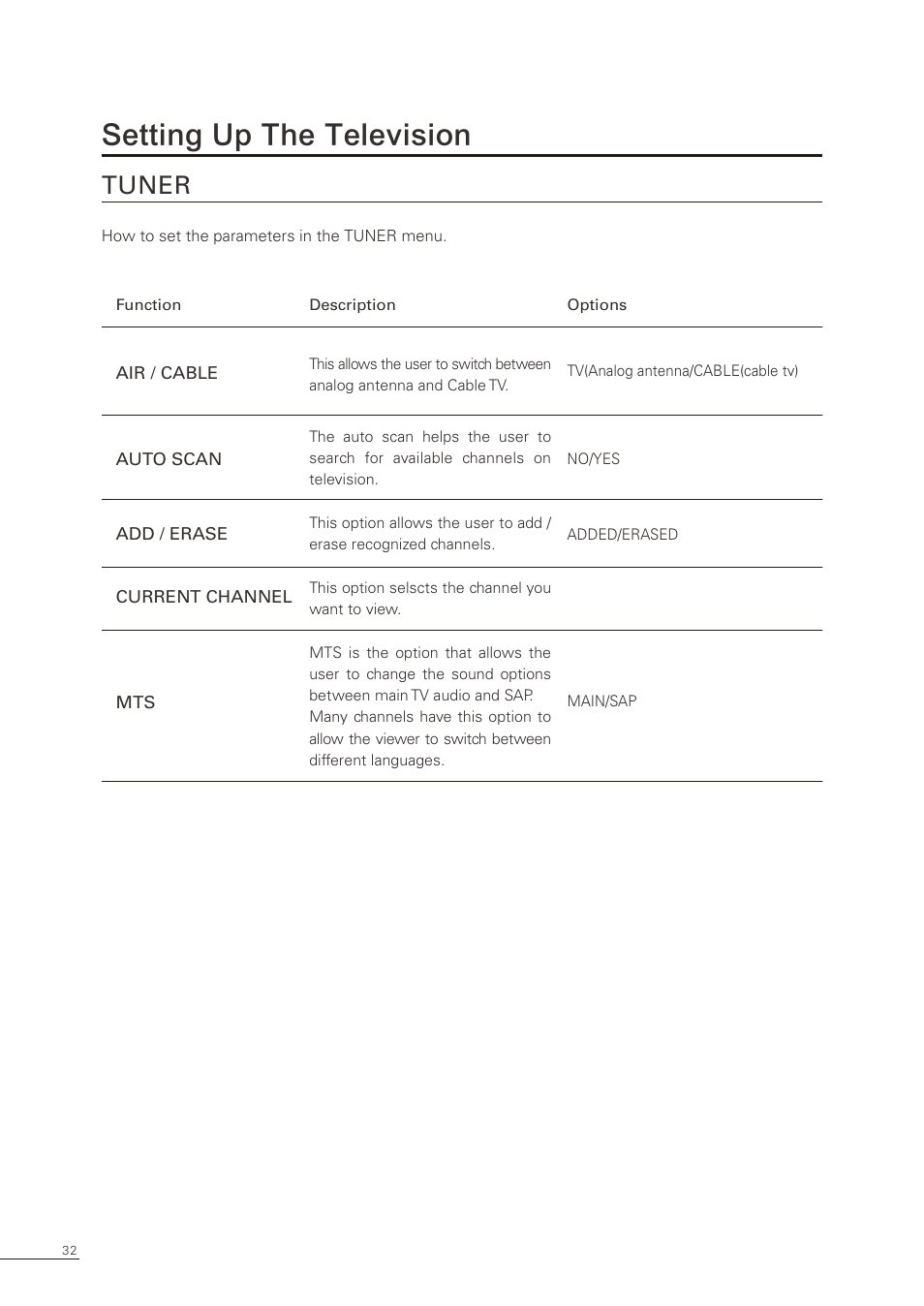 Setting up the television, Tuner | Proton CS-32 User Manual | Page 33 / 63