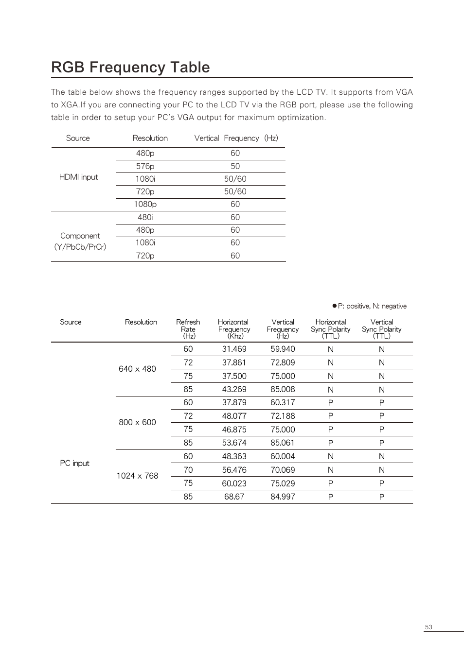 Rgb frequency table | Proton CS-32 User Manual | Page 54 / 63