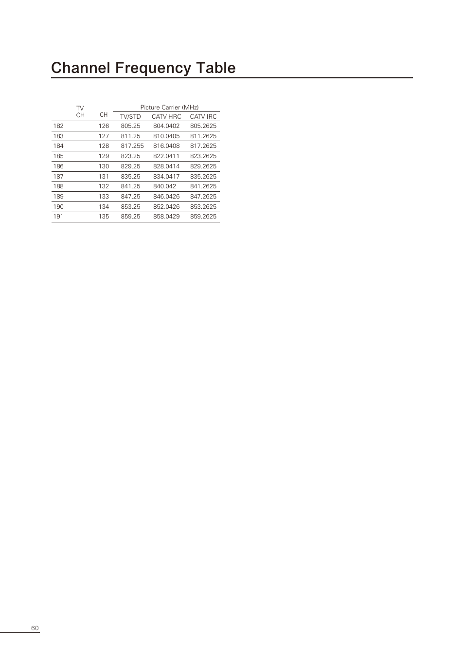 Channel frequency table | Proton CS-32 User Manual | Page 61 / 63