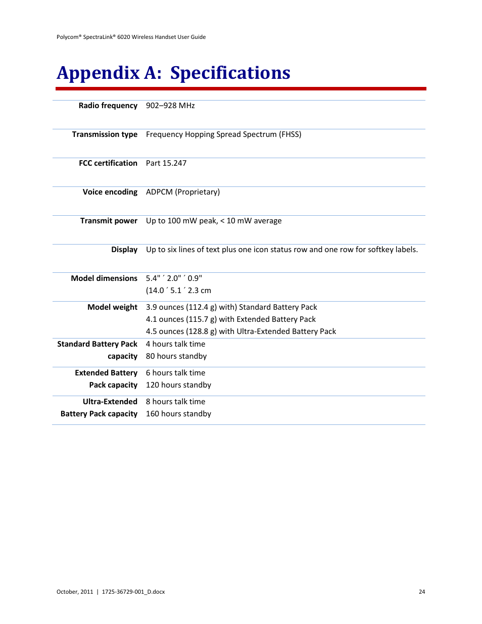 Appendix a: specifications | Polycom SpectraLink 1725-36092-001 User Manual | Page 24 / 38