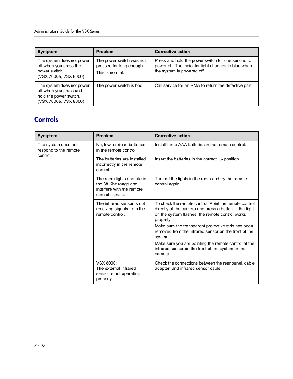 Controls, Controls -10 | Polycom VSX Series User Manual | Page 182 / 248