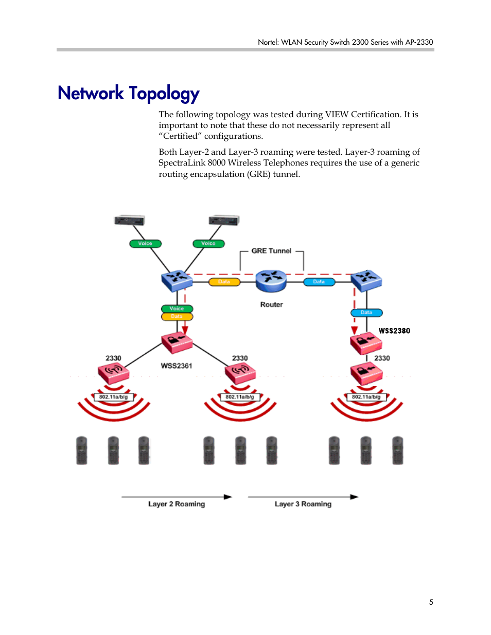 Network topology | Polycom 2300 User Manual | Page 5 / 39