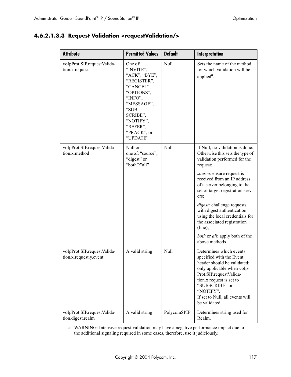 Polycom Version 1.4.x 17 User Manual | Page 125 / 147