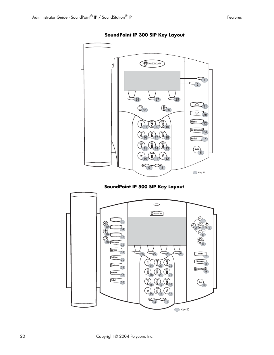 Soundpoint ip 500 sip key layout, Soundpoint ip 300 sip key layout | Polycom Version 1.4.x 17 User Manual | Page 28 / 147