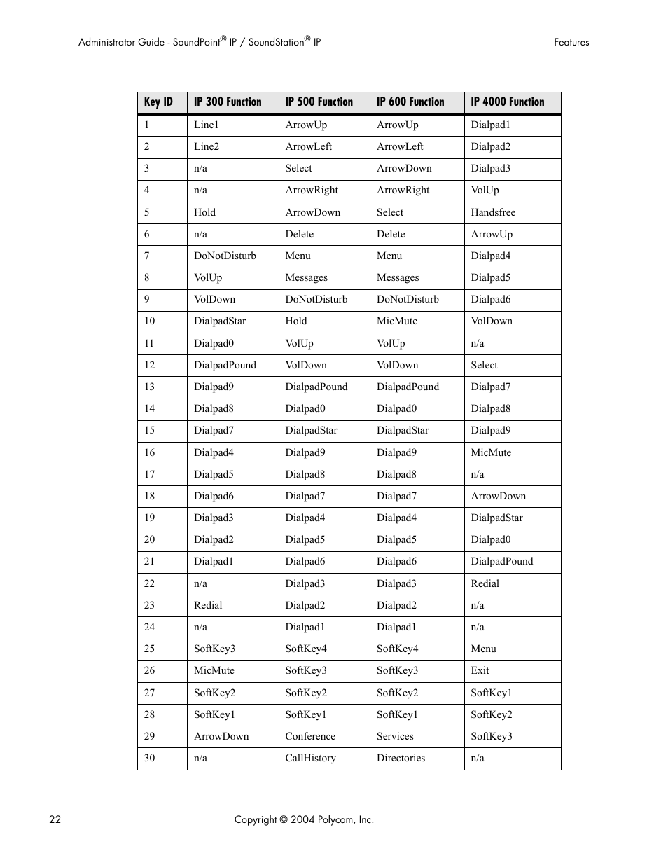 Polycom Version 1.4.x 17 User Manual | Page 30 / 147