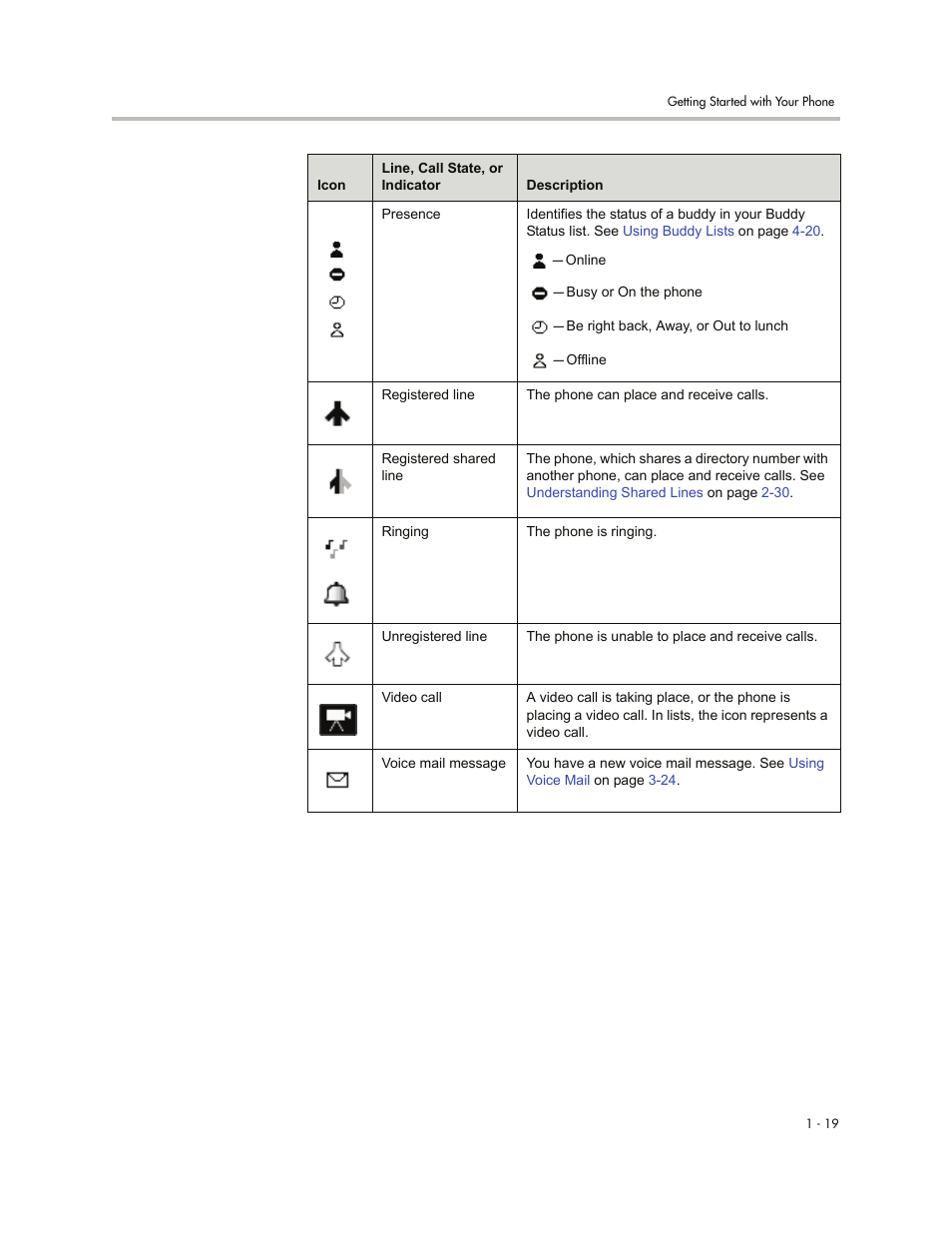 Polycom 7000 User Manual | Page 27 / 130