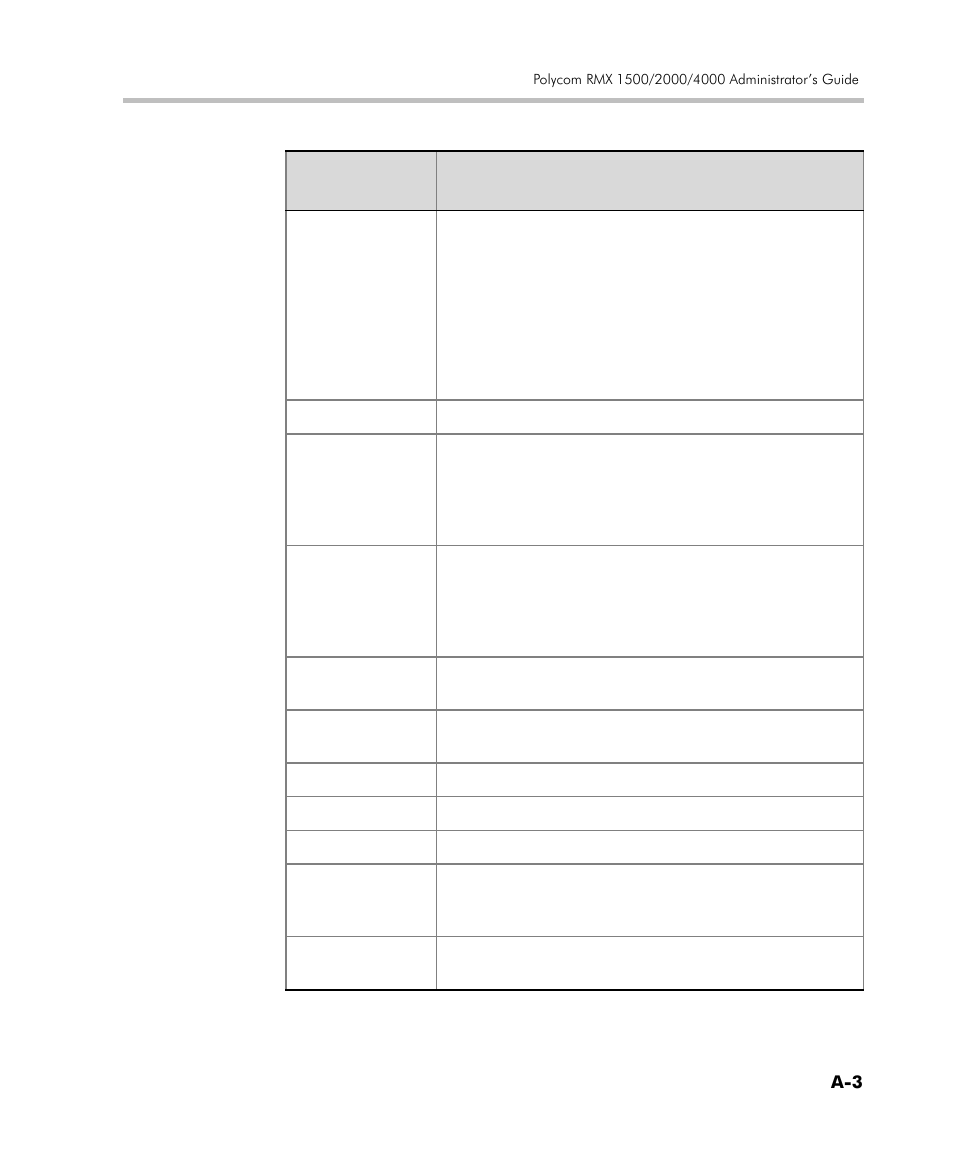 Polycom DOC2560C User Manual | Page 185 / 188