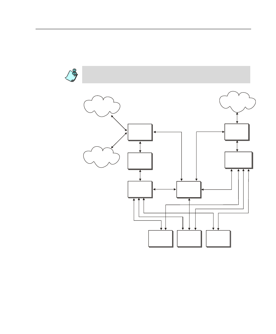Information flow, Information flow -5 | Polycom DOC2238A User Manual | Page 77 / 160