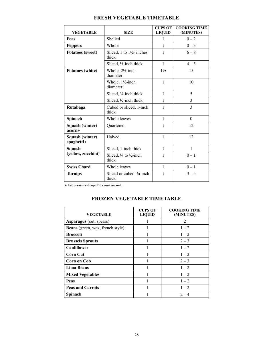 Presto 1362 User Manual | Page 28 / 38