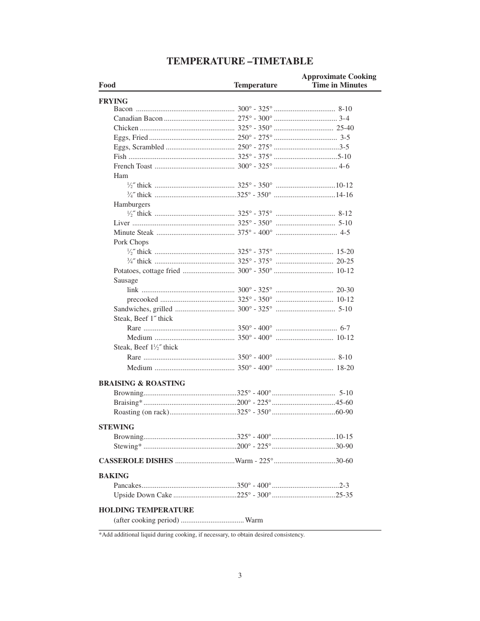 Temperature –timetable | Presto Electric Skille User Manual | Page 3 / 4