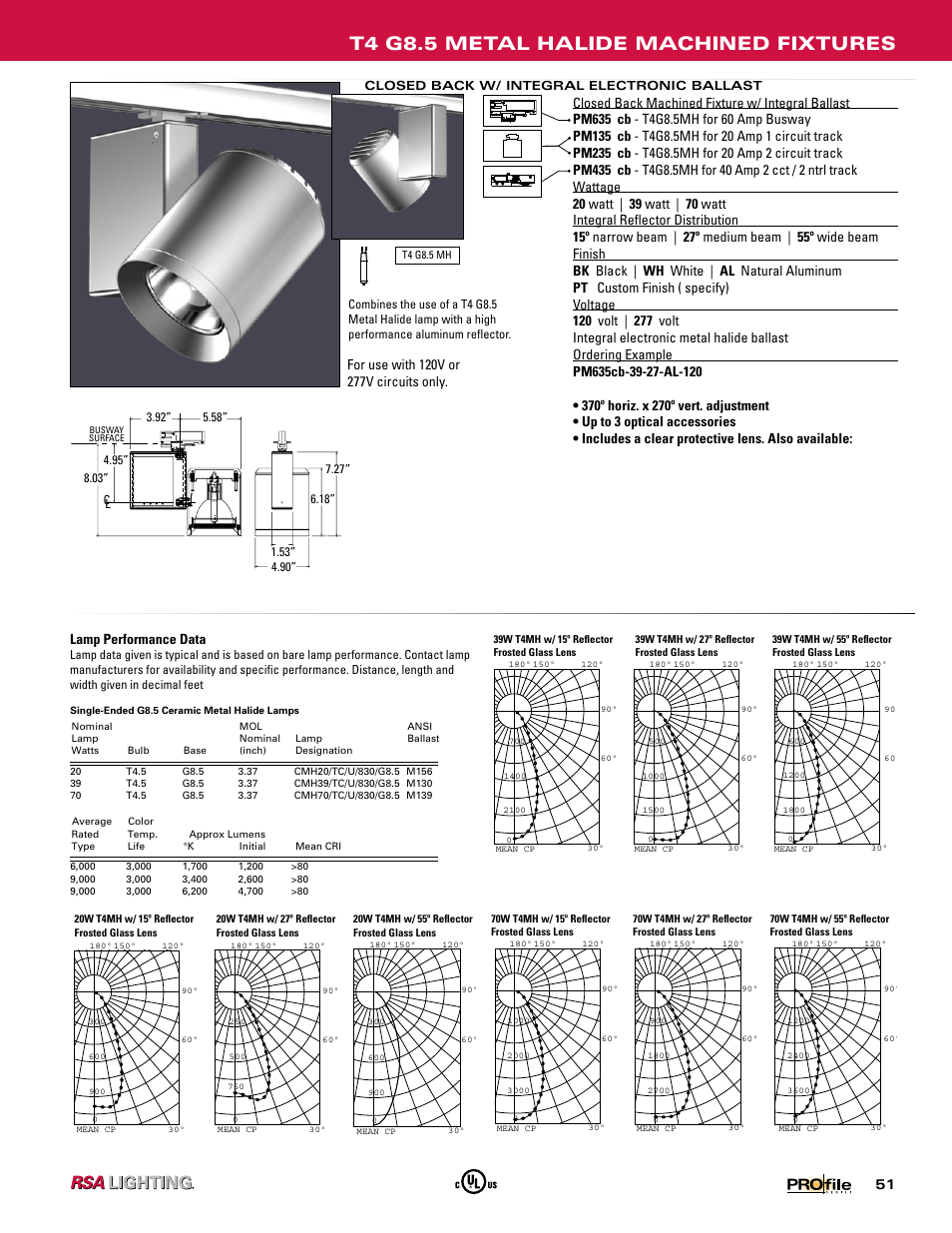 T4 g8.5 metal halide machined fixtures, Lamp performance data | Profile Machined Aluminum Fixtures User Manual | Page 22 / 24