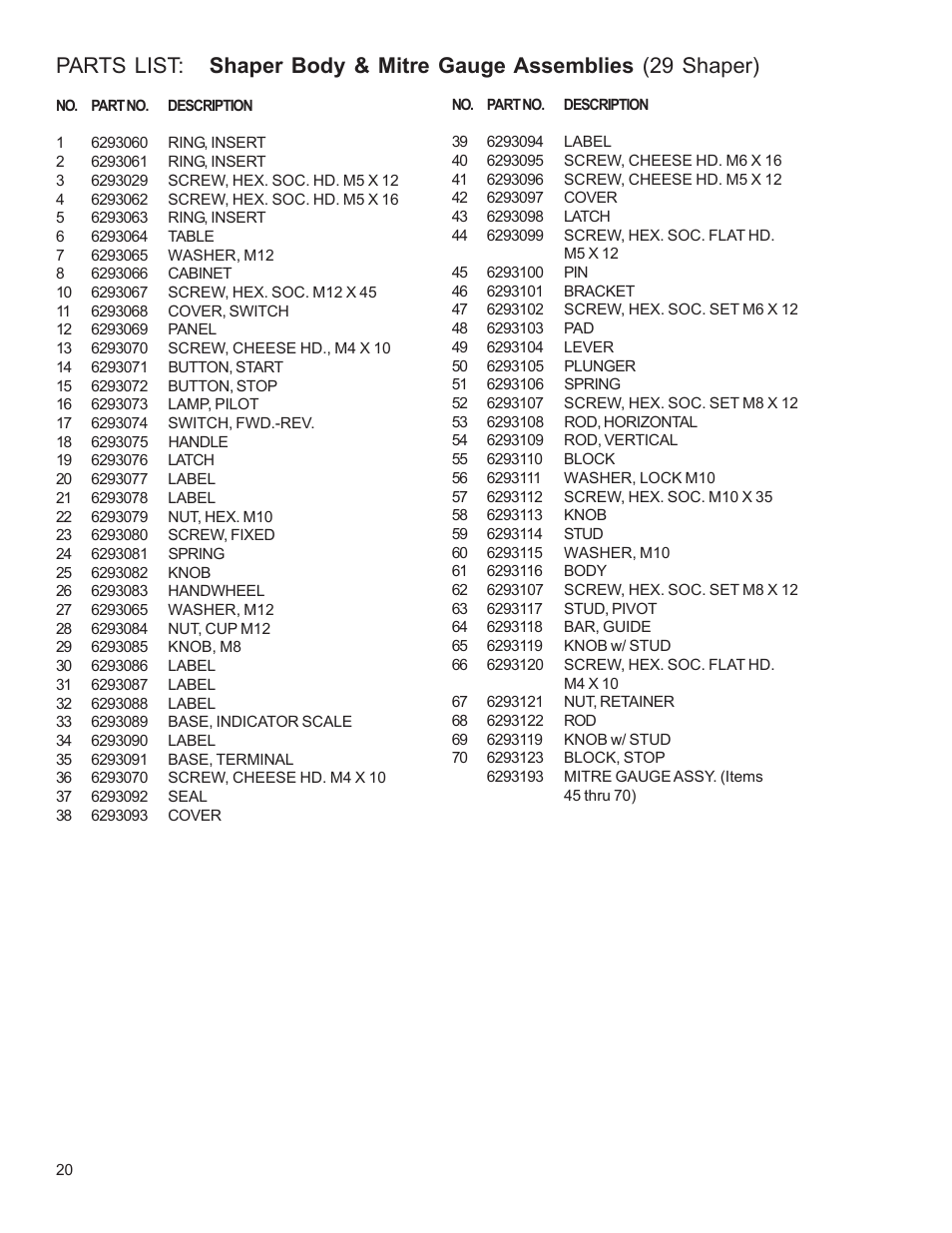 Powermatic Wood Shaper 29 User Manual | Page 20 / 28