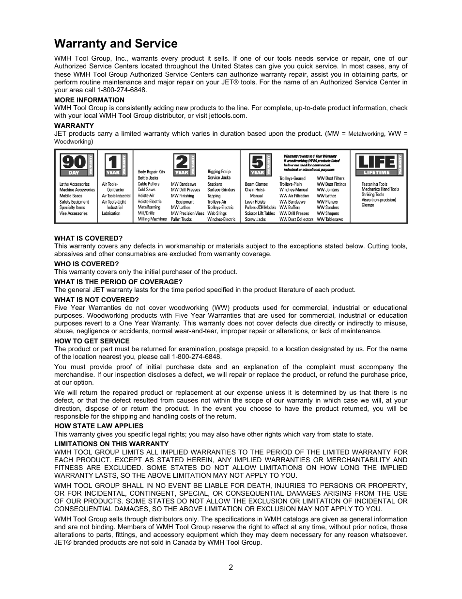 Warranty and service | Powermatic WB-25 User Manual | Page 2 / 68
