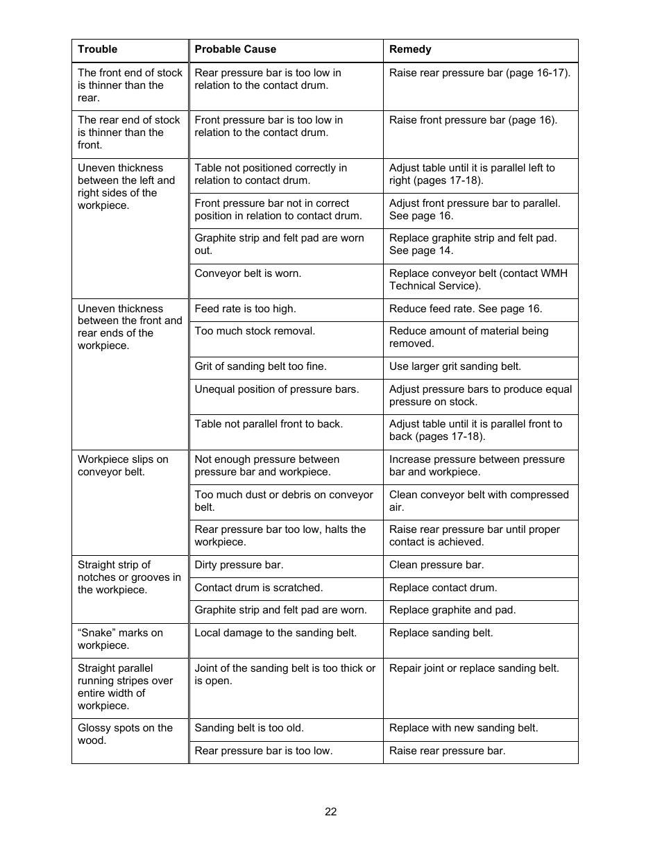 Powermatic WB-25 User Manual | Page 22 / 68