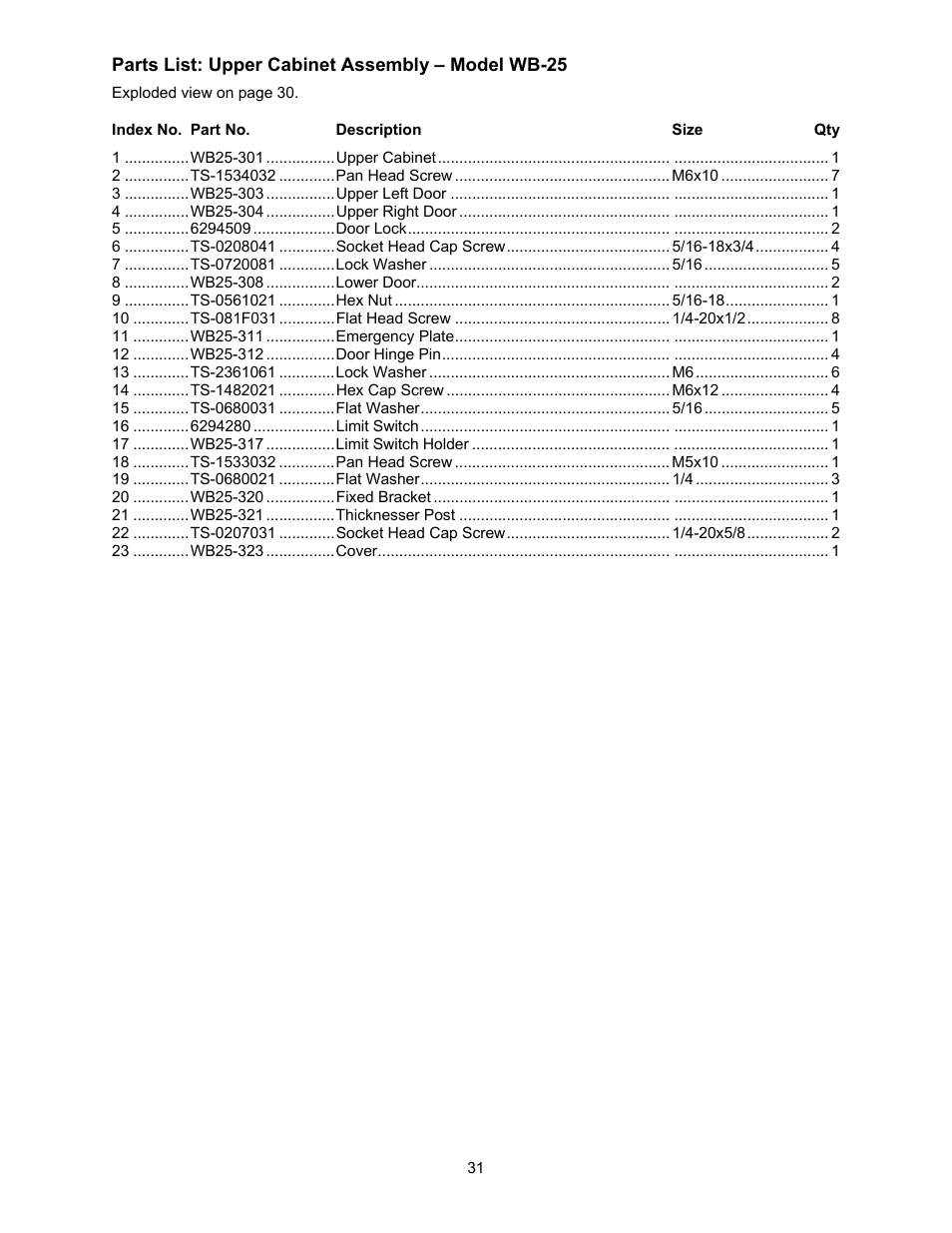Powermatic WB-25 User Manual | Page 31 / 68