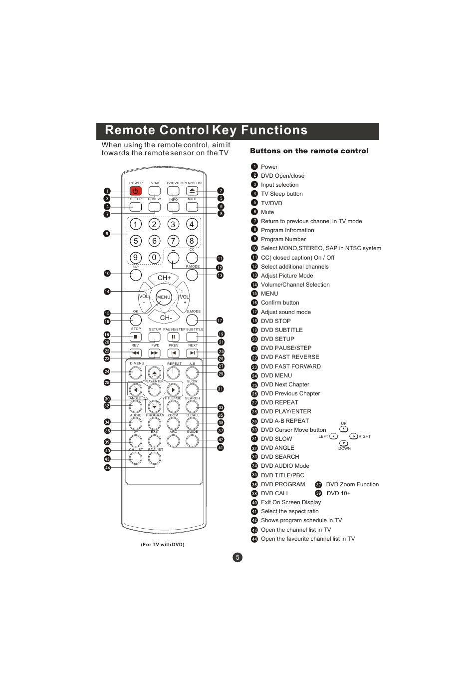 Remote control key functions | Prima LV-1958P User Manual | Page 10 / 70