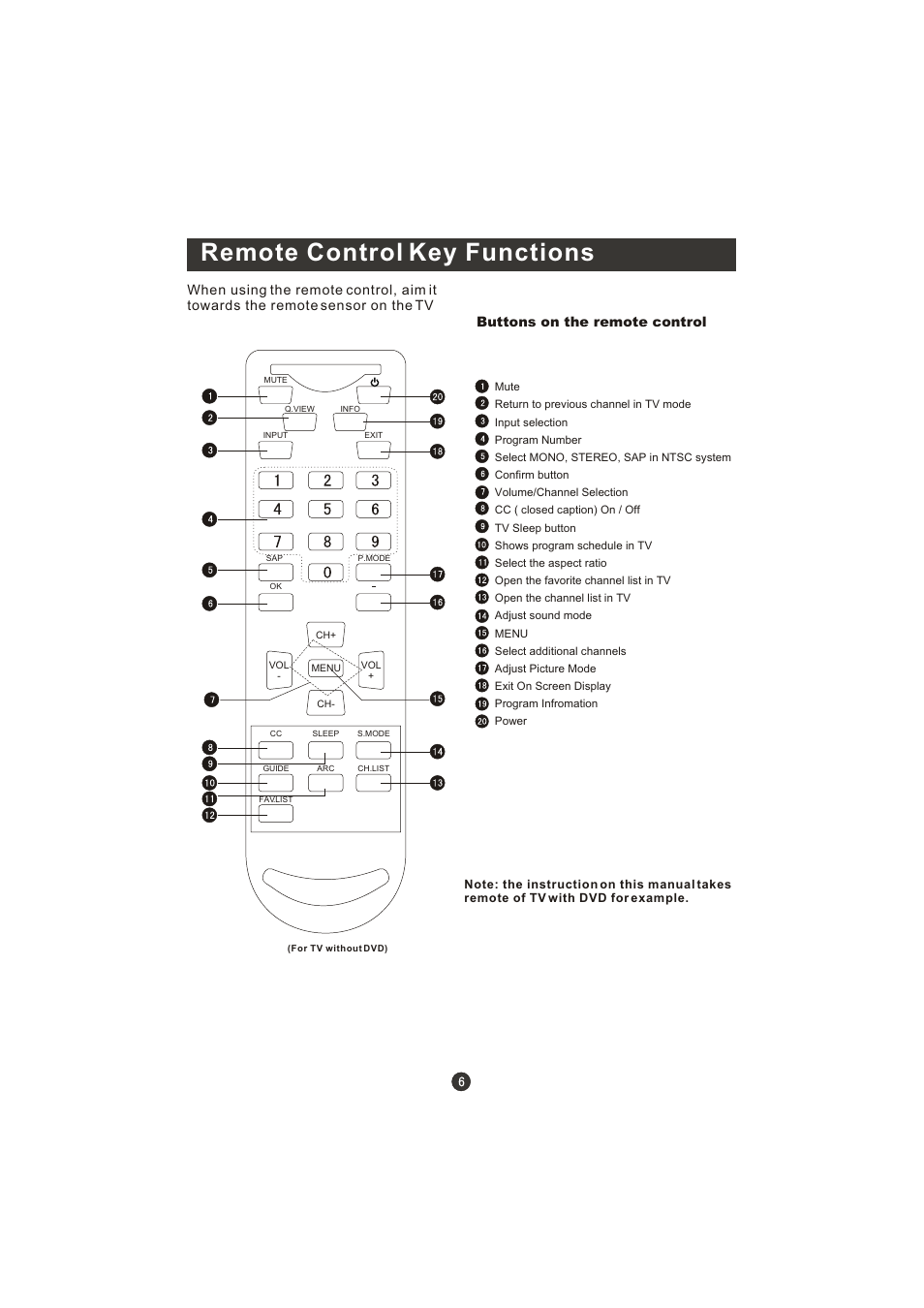 Remote control key functions, Buttons on the remote control | Prima LV-1958P User Manual | Page 11 / 70