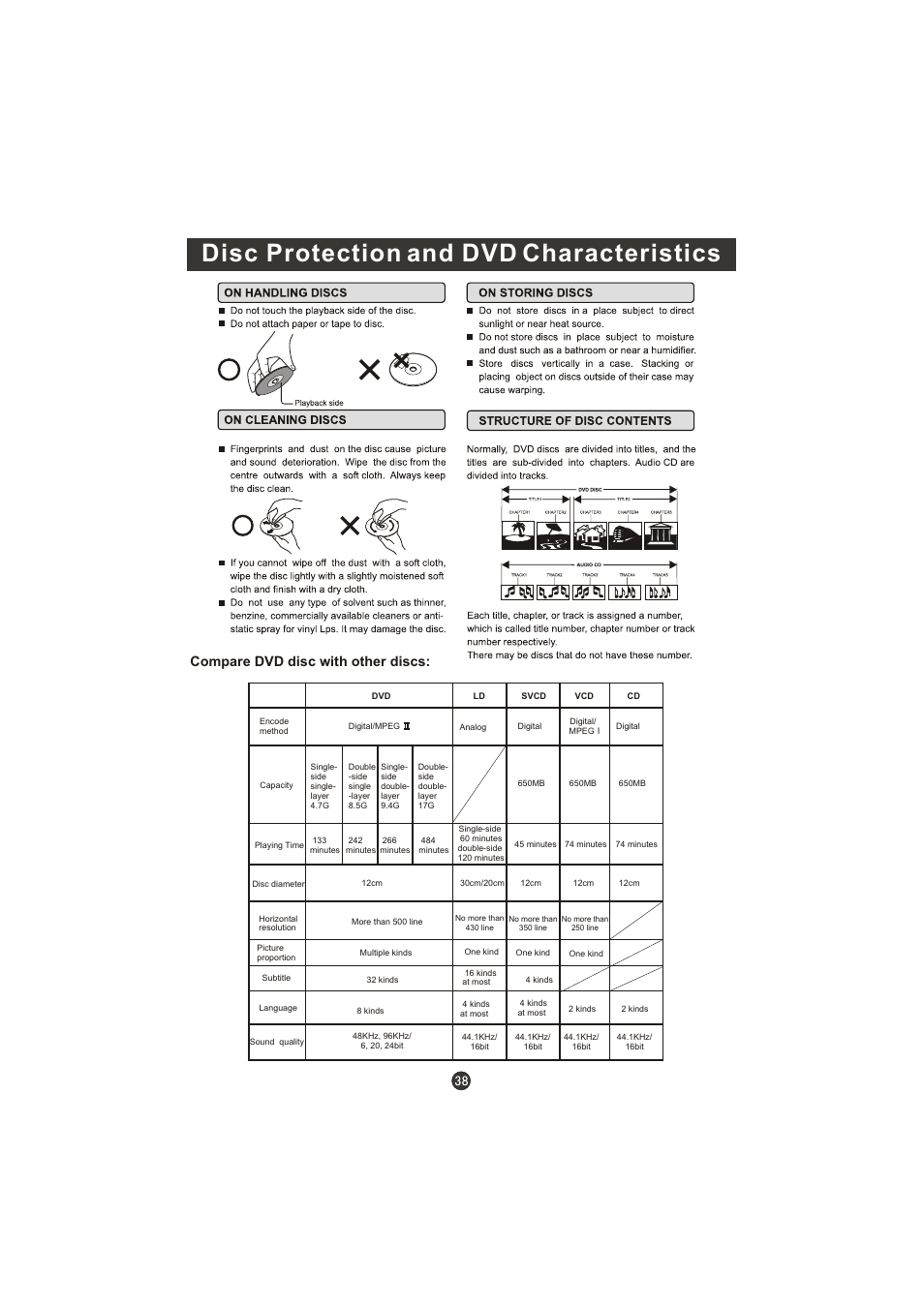 Disc protection and dvd characteristics, Compare dvd disc with other discs | Prima LV-1958P User Manual | Page 43 / 70