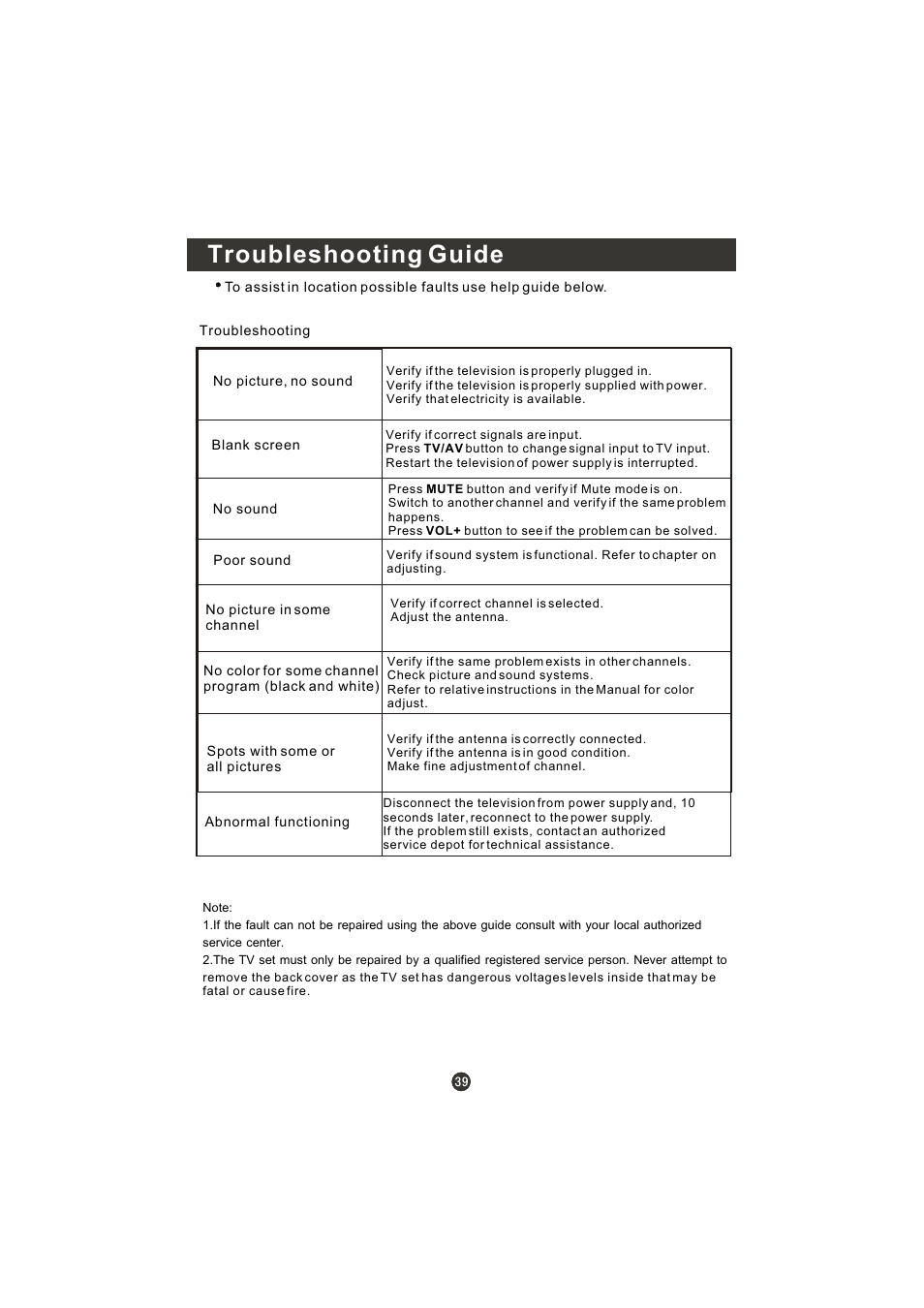 Troubleshooting guide | Prima LV-1958P User Manual | Page 44 / 70