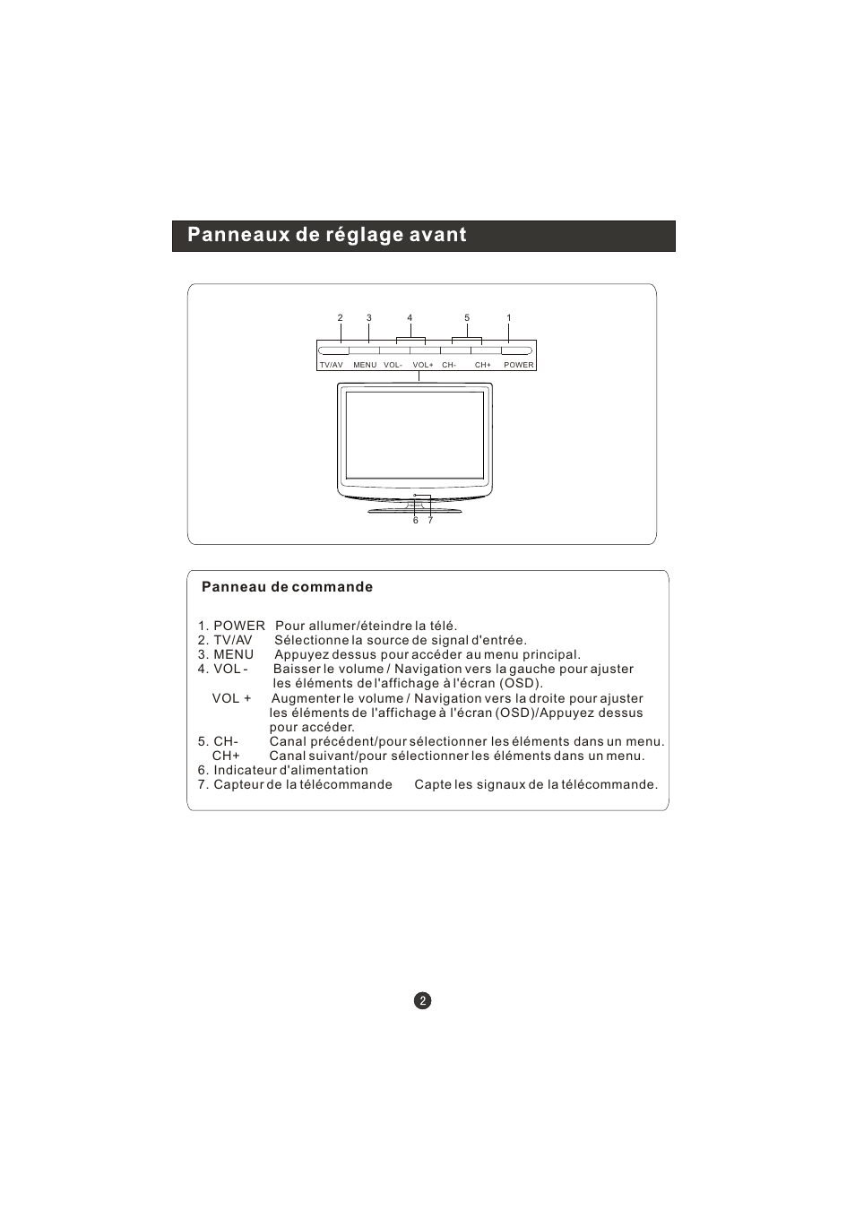 Panneau de commande | Prima LV-1958P User Manual | Page 54 / 70