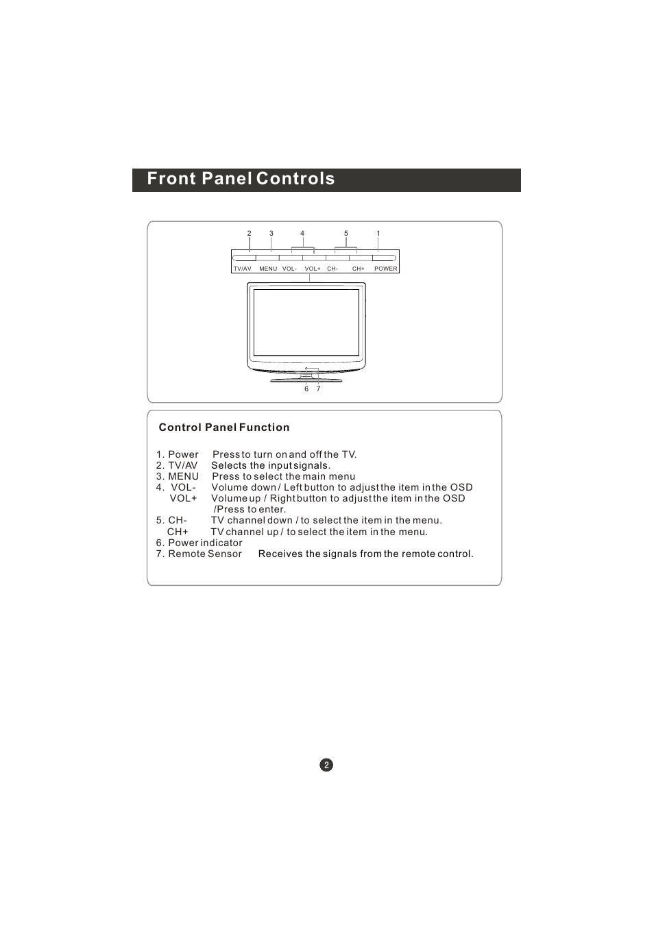 Front panel controls | Prima LV-1958P User Manual | Page 7 / 70