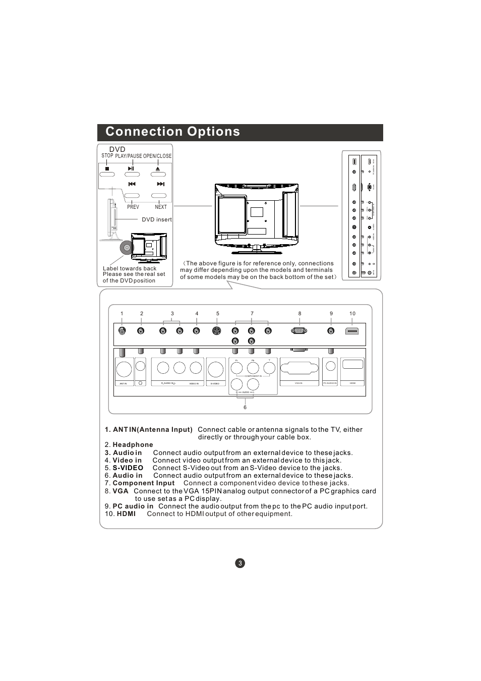Connection options | Prima LV-1958P User Manual | Page 8 / 70