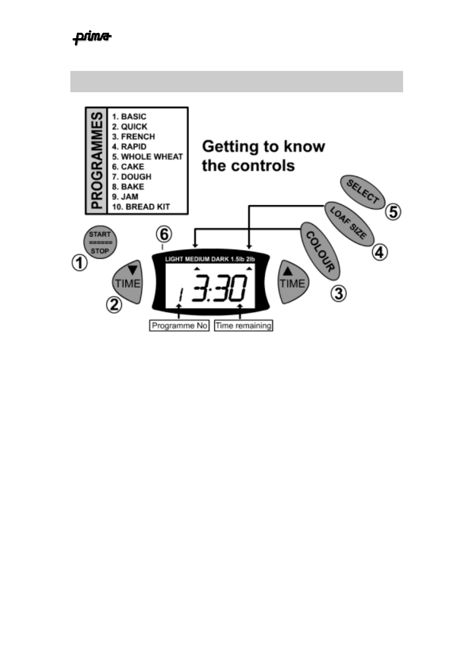 The controls 16 | Prima ABM 7 User Manual | Page 11 / 46