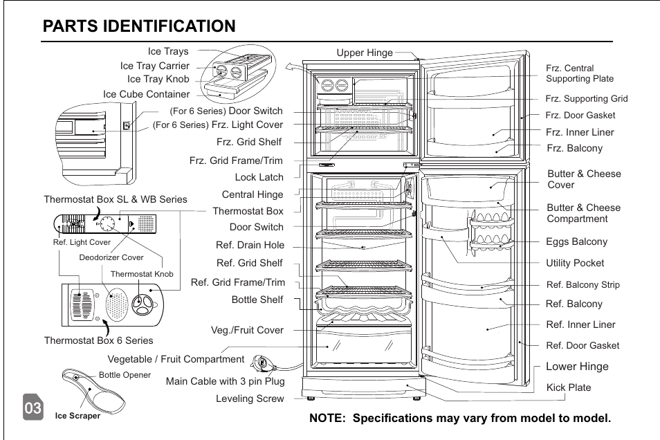 Parts identification | Pelco 20145JF User Manual | Page 4 / 34