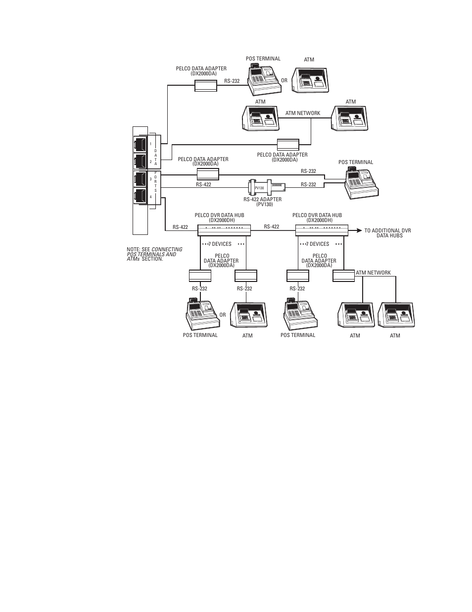 Figure 3. data connections | Pelco DX2000 User Manual | Page 13 / 114