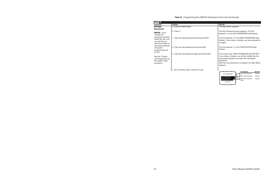 Pelco CM6700 User Manual | Page 22 / 44