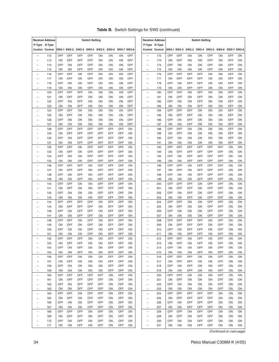 Pelco ESPRIT ES3012 User Manual | Page 34 / 40