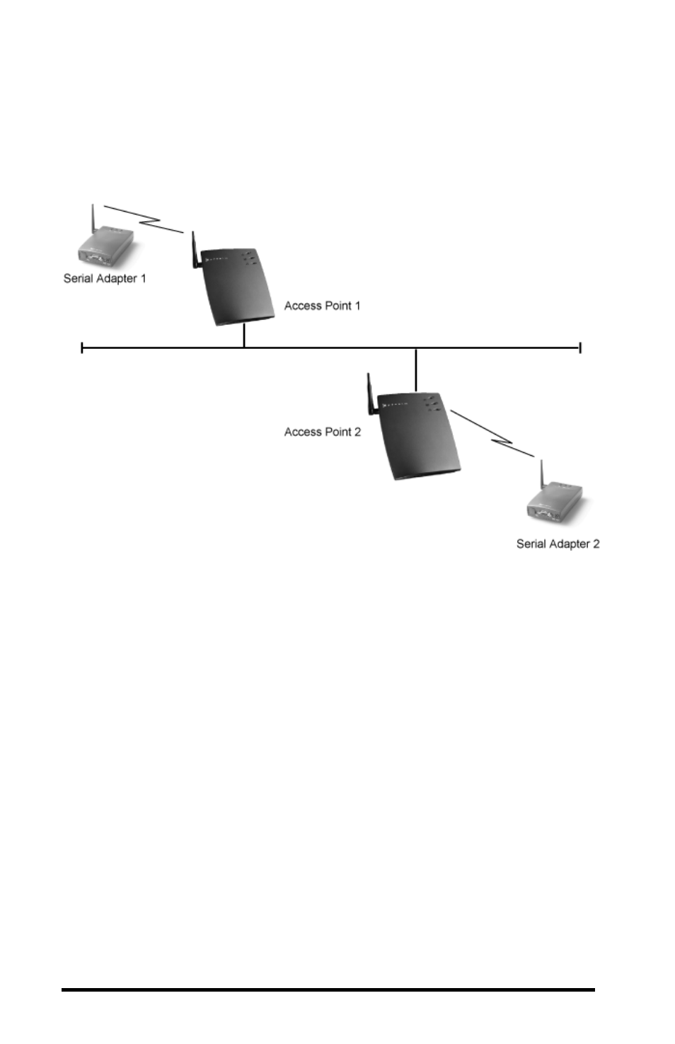 The pairing domain | Proxima ASA 7911 User Manual | Page 20 / 127
