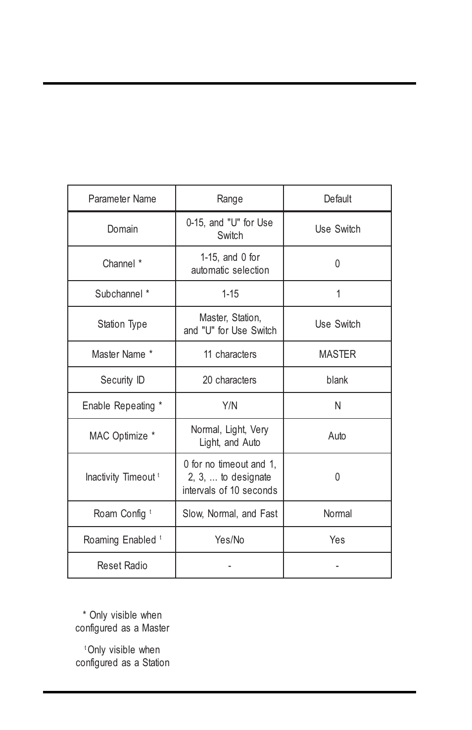 Radio parameters | Proxima ASA 7911 User Manual | Page 42 / 127