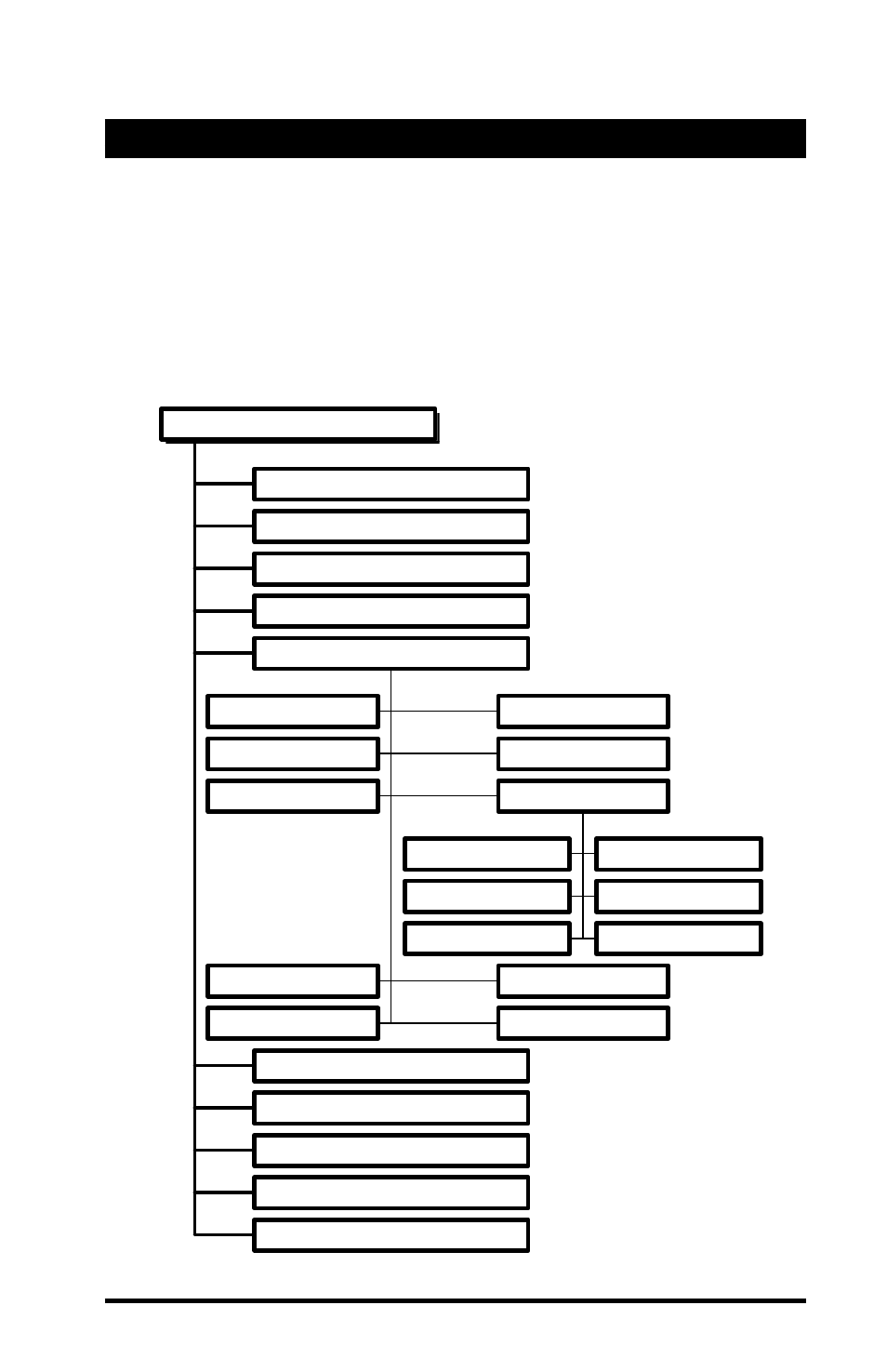 Advanced configuration menu, Serial configuration menu | Proxima ASA 7911 User Manual | Page 55 / 127