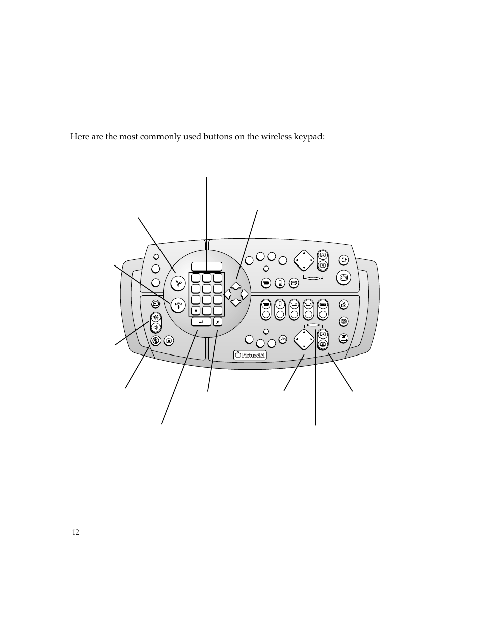 Wireless keypad overview | PictureTel 4500 User Manual | Page 18 / 114