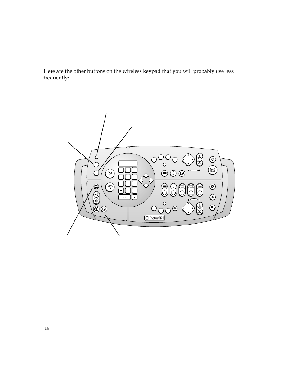 PictureTel 4500 User Manual | Page 20 / 114