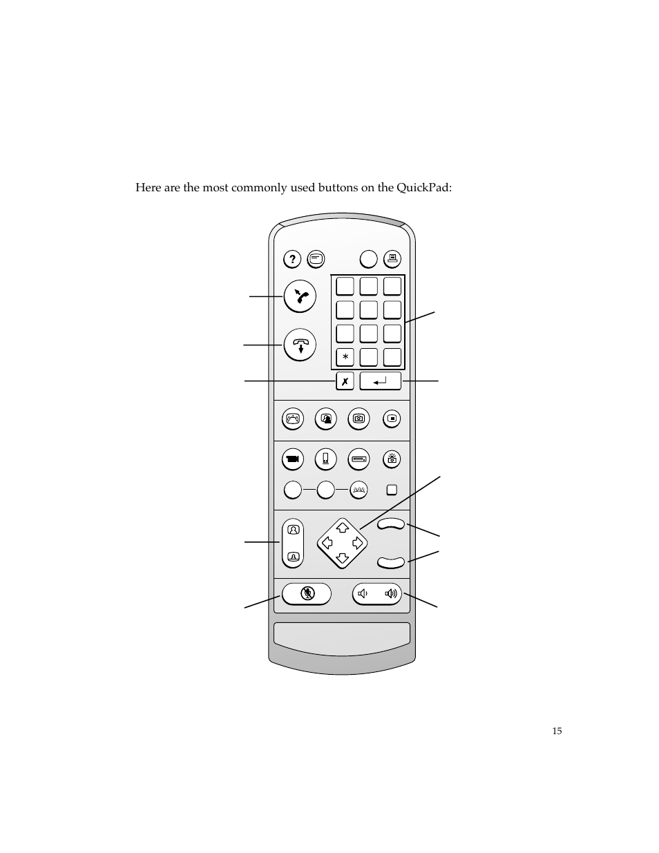 Quickpad overview | PictureTel 4500 User Manual | Page 21 / 114