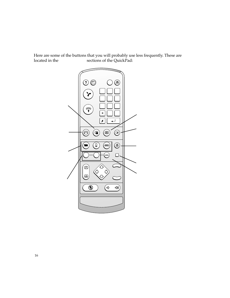 View, Send | PictureTel 4500 User Manual | Page 22 / 114